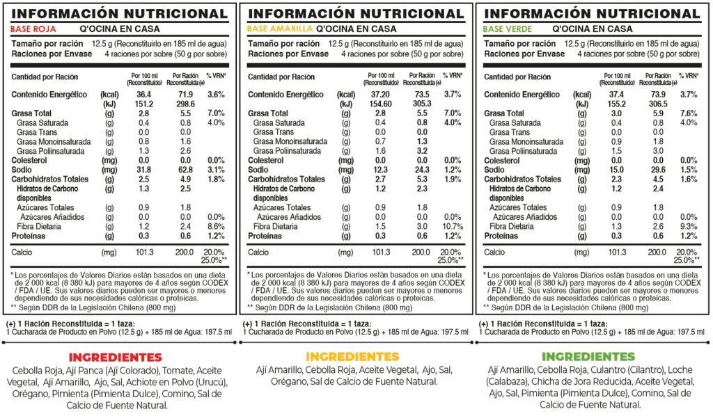 BASES MADRE ROJA VERDE AMARILLA QOCINA EN CASA GASTON ACURIO FUXION ingredientes tabla nutricional de componentes naturales ¿que contiene?